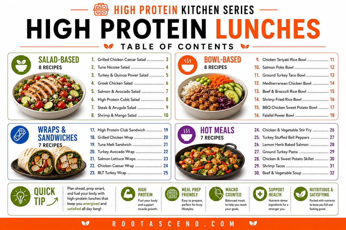High Protein Lunch
