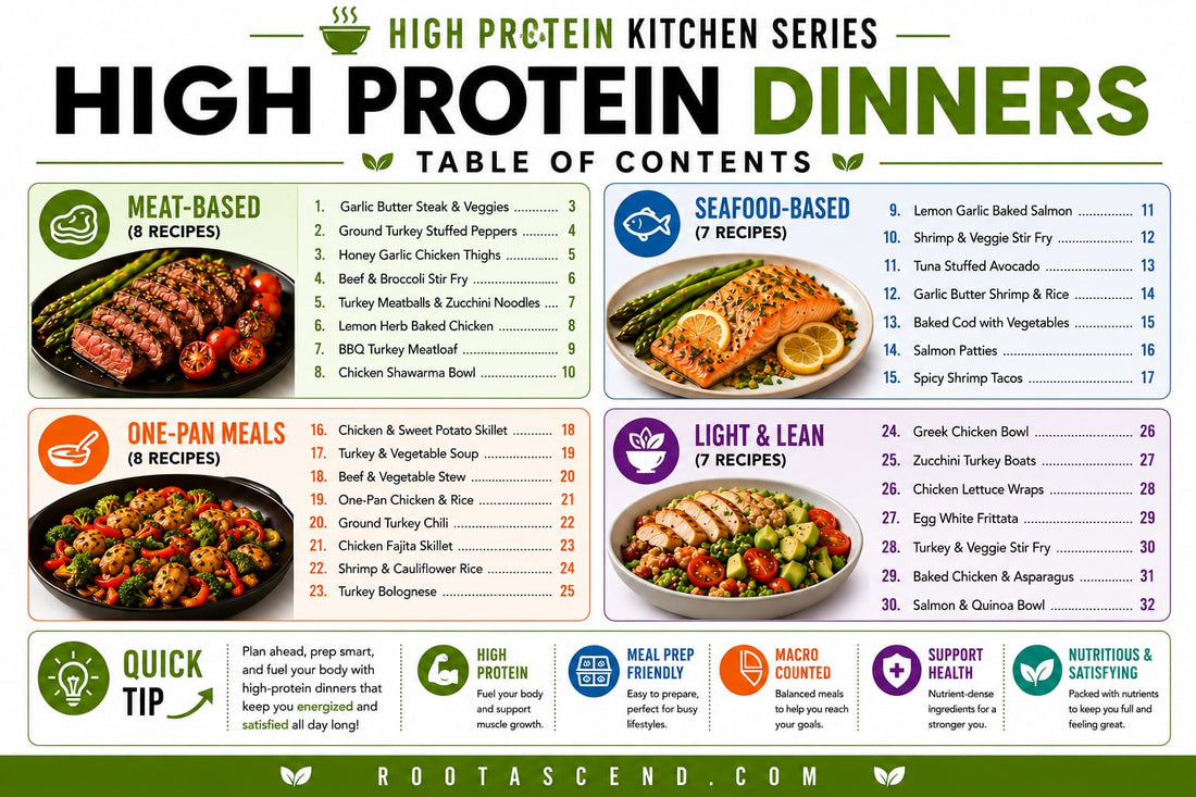 High Protein Dinner